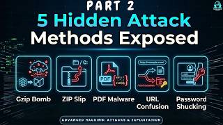 5 Advanced Cyber Attacks Explained | Gzip Bombs, ZIP Slip, PDF Malware & More