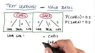 Bayes Rule for Classification - Intro to Machine Learning