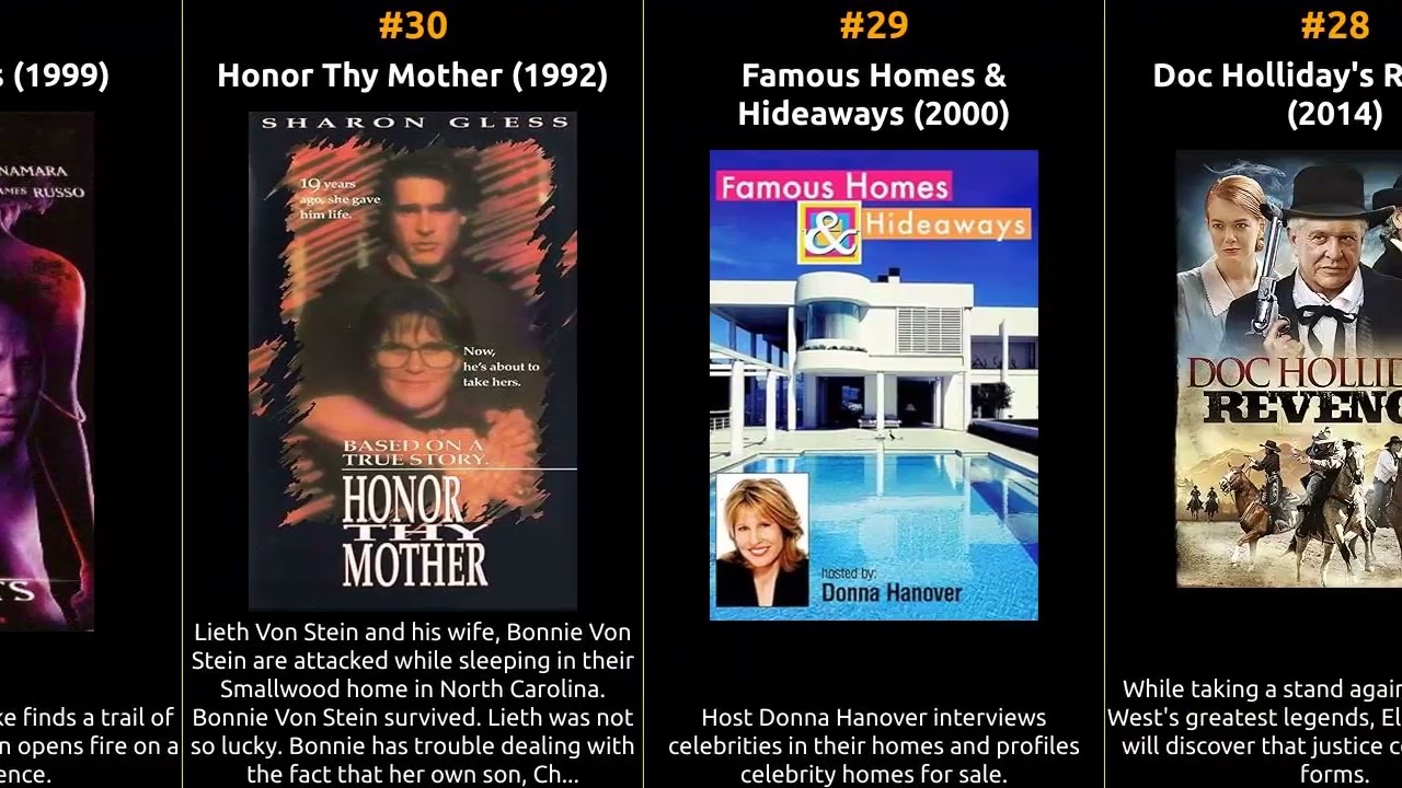 William McNamara - Best movies