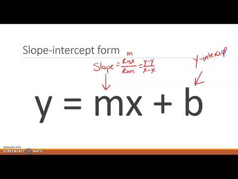 4.2 Identifing Slope and Y-intercept from equation