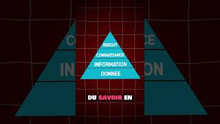 Les 4 étapes pour devenir Data Driven