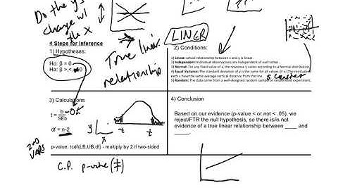 Inference for Regression Part II
