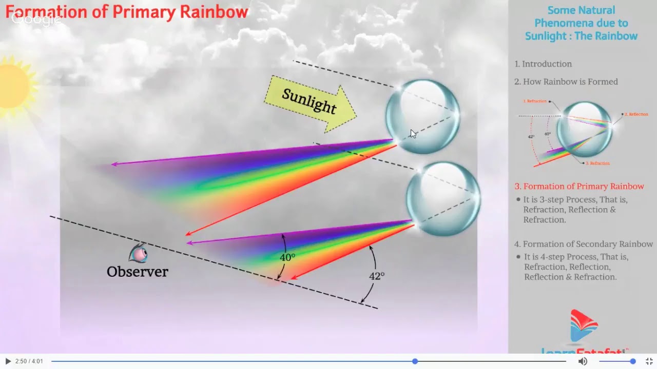 How Rainbow Formed Class Physics Online Live Video Session Youtube
