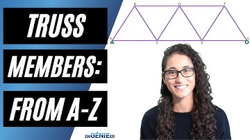 Solving a Truss using Section Method