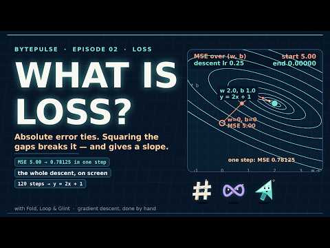 What Is Loss? Train a Line with Gradient Descent in Python | AI/ML Episode 2