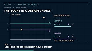 What Is Loss Train a Line with Gradient Descent in Python | AI/ML Episode 2