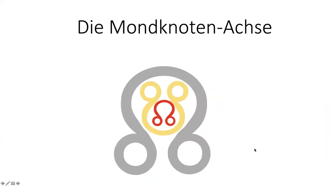 Die Mondknotenachse