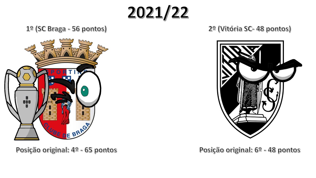 Quem seriam os Campeões da 1ª Liga Portuguesa sem os 3 Grandes? (Retirando os pontos pelos jogos)