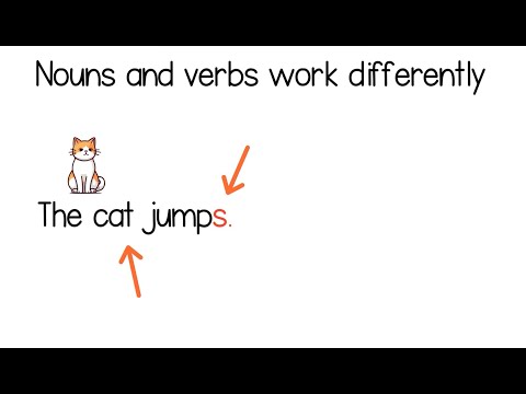 🎥 Noun and Verb Agreement for First Grade | Grammar Lesson for Kids 📝