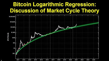 Bitcoin Logarithmic Regression: Discussion of Market Cycle Theory
