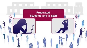 Meru Networks : Avoiding Campus Wi-Fi Move-in Day Blues