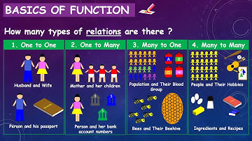BASICS OF FUNCTION -  PART 1