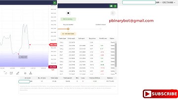 Impactful Binary.com Bot - 60 Sec. RSI Binary Bot | Increase Expert Proven Binary Bot