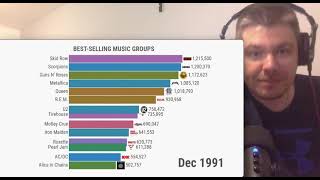 Most Popular Bands 1970 - 2020