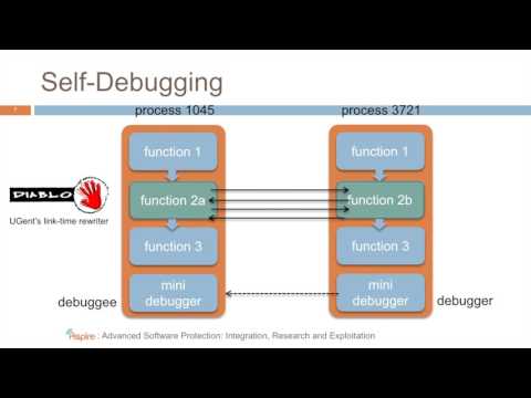 15 - Demonstration of Anti-Debugging by means of Self-Debugging