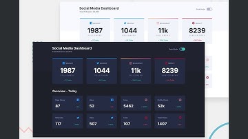 Responsive website design with HTML, SCSS, and JavaScript: Web Development Tutorial