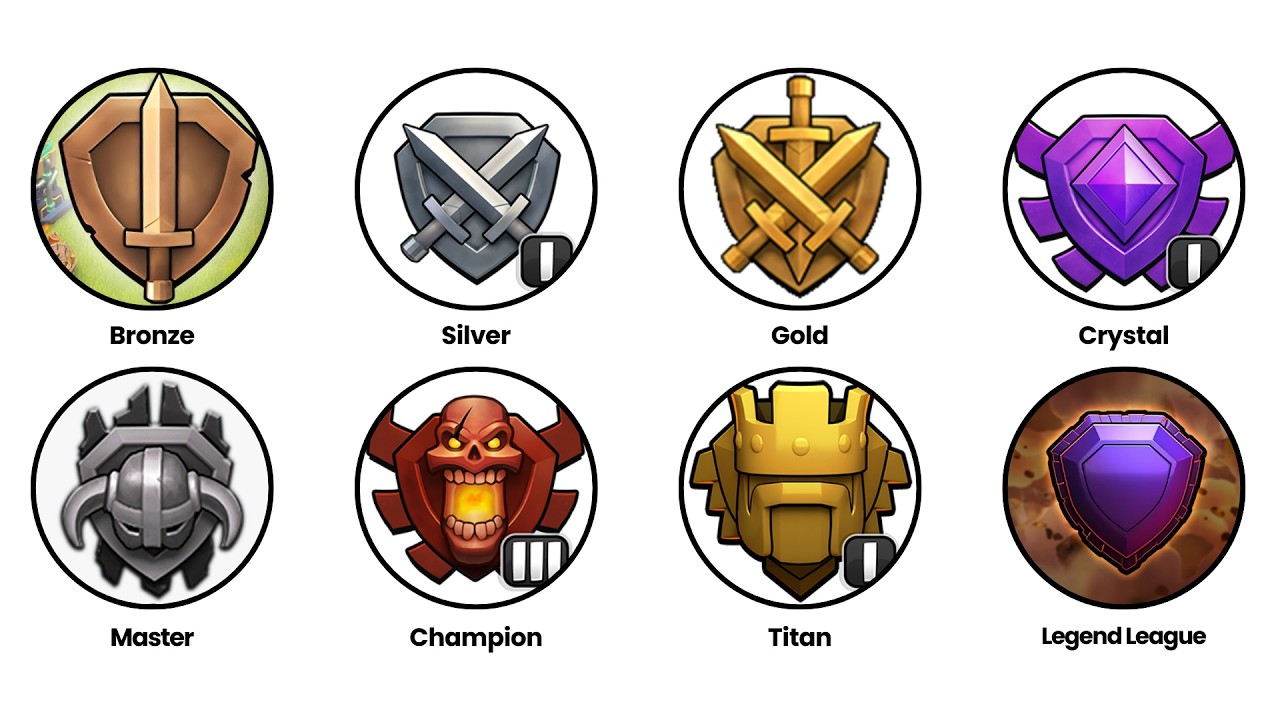 Coc All Ranks Every Clash of Clans Trophy League Explained In 16 Minutes! - YouTube