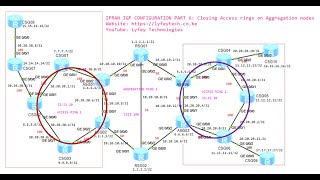 IPRAN Training Series Part 9: IGP Design Lab - Closing Access IS-IS Process on Aggregation Nodes