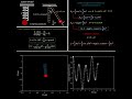 Modeling and Simulation for the Spring Pendulum Using Lagrange's Equations in MATLAB #shorts #robot