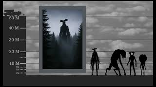 Fanmade Creatures Size Comparison (Part 2)