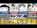 名作キャプテン翼が抱える七不思議【ゆっくり解説】