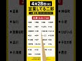 GW 4/28(火曜)に営業してるラーメン二郎