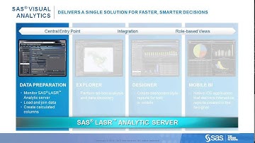 sas visual analytics demo