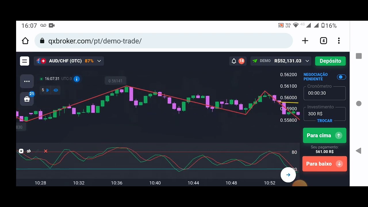 estratégia com indicador Zig Zag na quotex - YouTube