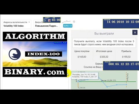 Algorithm Index - 100 Binary.com