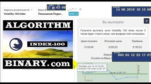 Algorithm Index - 100 Binary.com