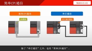 Melsec Iq-R 简单Cpu通信