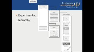 OpenSesame tutorial Categorical Priming (beginner's level) Profile