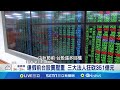 股市波動與投資分析