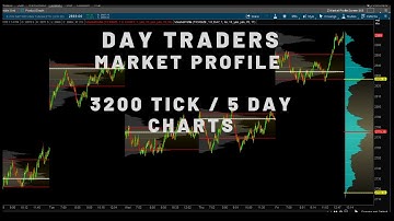 How To Day Trade Using 3200 Tick Market Profile Chart?