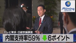 テレビ東京・日経世論調査　内閣支持率59％ ↓６ポイント（2022年1月31日）