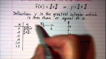 Graphing the Greatest Integer Function