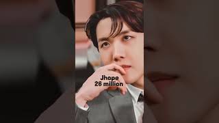 BTS💜VS💗blackpink 2024 net worth 🤑 #bts #ytshorts #btsshorts #btsarmy #shortvideo