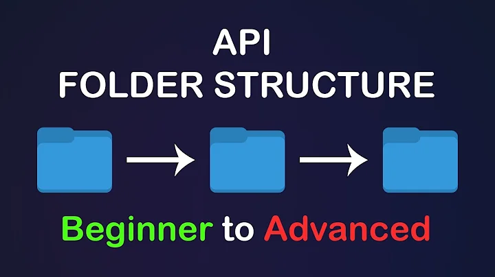 Folder Structure for API's - Beginner, Intermediate, and Advanced