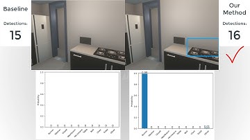 Exploiting Spatio-Temporal Coherence for Video Object Detection in Robotics