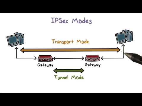 Video: Kas ir IPsec režīms?