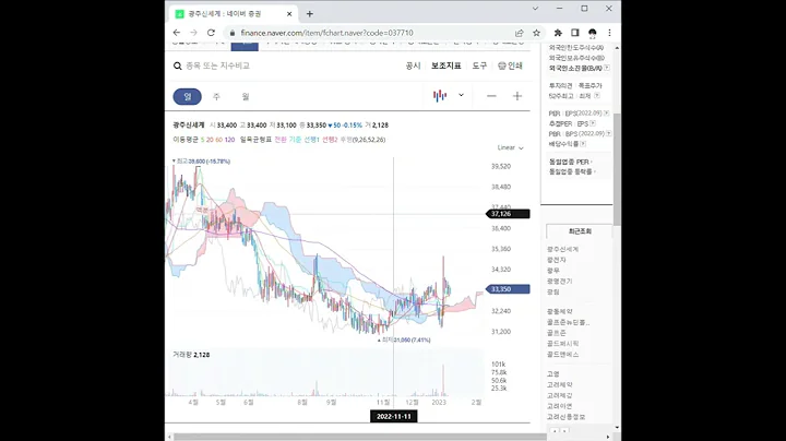 광주신세계 주가 전망 및 차트 분석