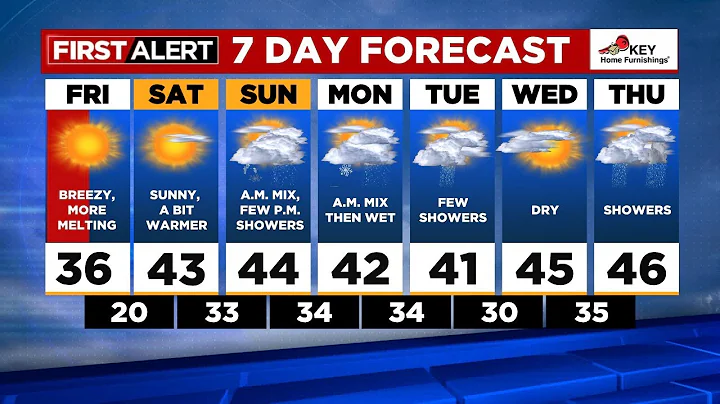 First Alert Friday morning FOX 12 weather forecast (2/24)
