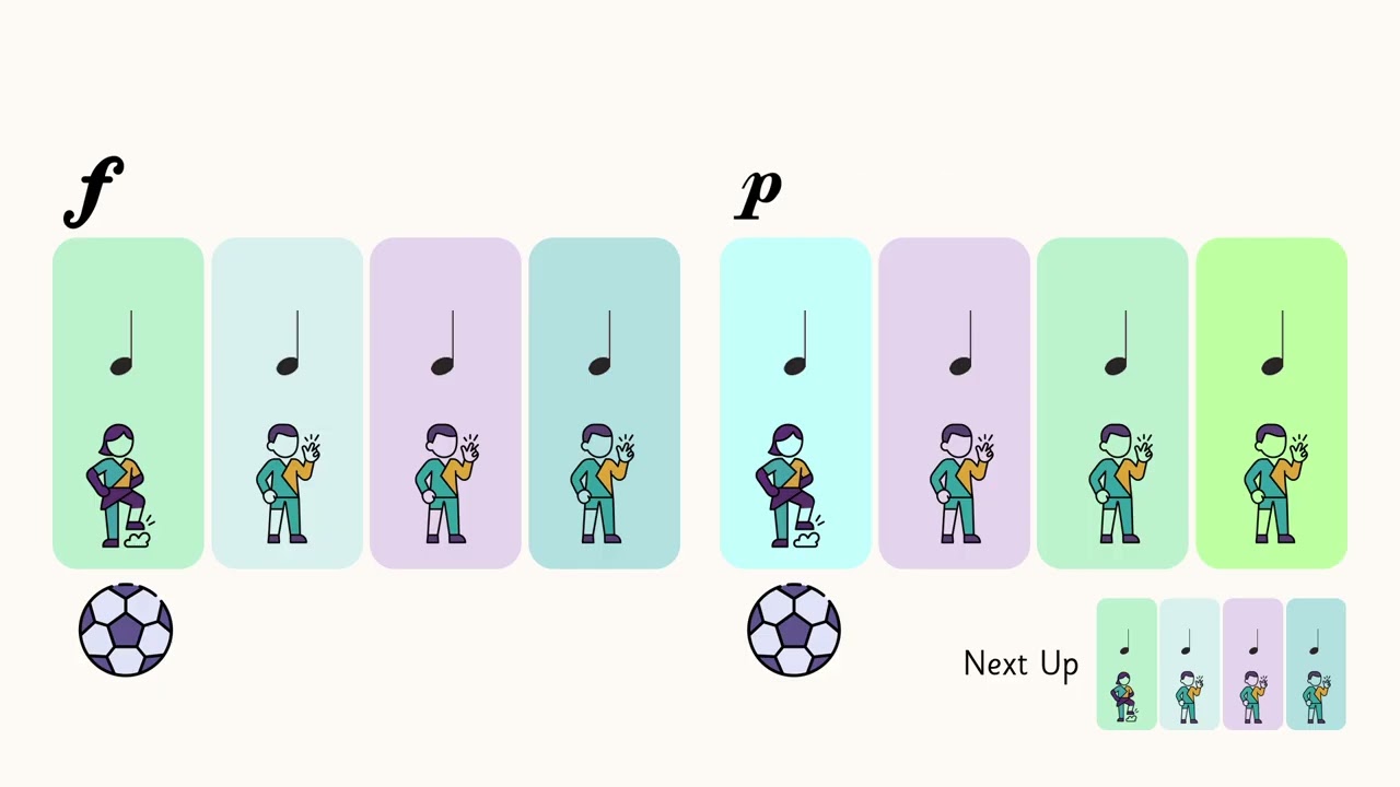 Bach Badinerie | Body Percussion Play Along for Music Classrooms