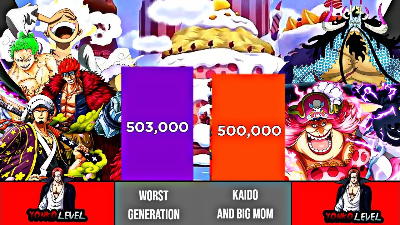 Worst Generation Vs. Kaido And Big Mom One Piece POWER LEVELS ZikaScale 💥 YouTube