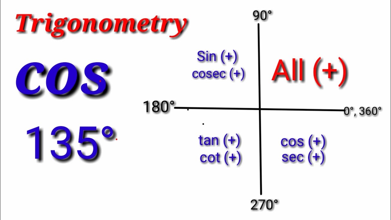 Find the exact value of cos 135 trigonometry | สรุปข้อมูลที่เกี่ยวข้องsin cos tan 120ที่สมบูรณ์ที่สุด