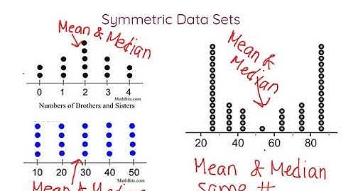 Measures of Center & Variability of Data Sets