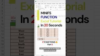 📉 MINIFS in Excel — Find the MIN with Multiple Conditions! ⚡📊 #ExcelTutorial #ExcelShorts #Excel