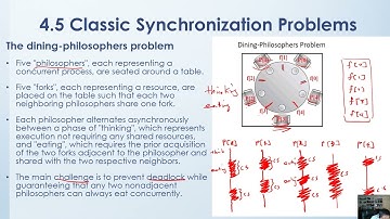 CSC7132 Operating Systems, Module 4 Section 4.5