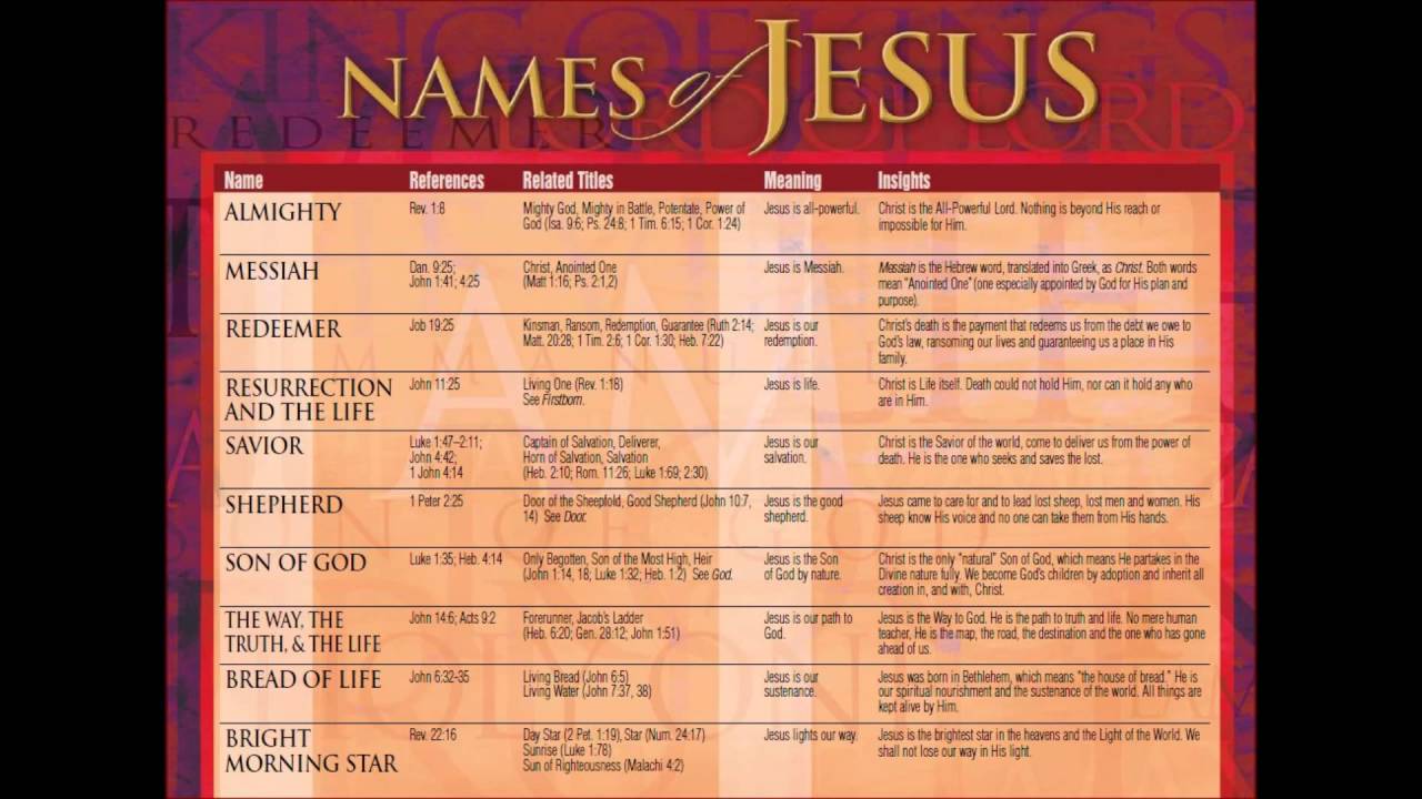 The Early Jesus Name Movement by David Bernard