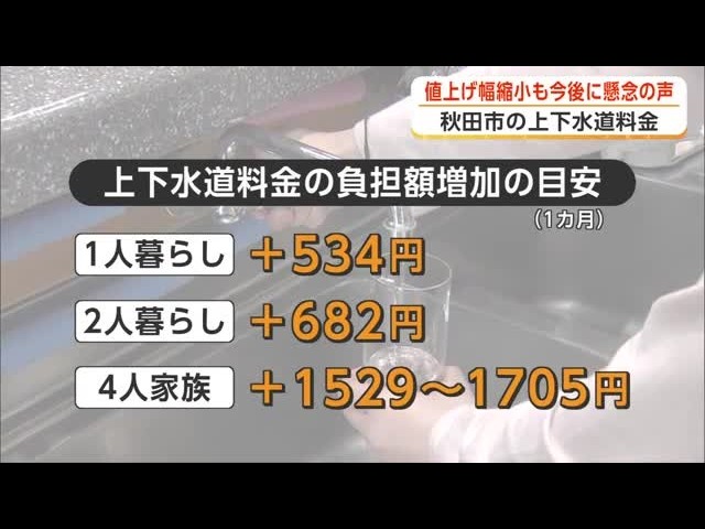 Akita City water rates: Proposed hike reduced; city councilors